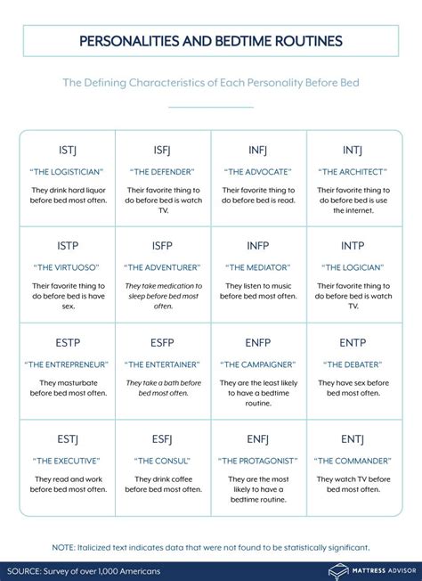 Does Your Personality Influence Your Bedtime Habits Myers Briggs