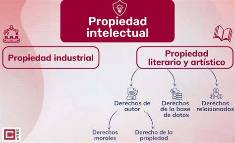 Derechos de autor Copyright y Creative Commons haga la distinción Compilatio