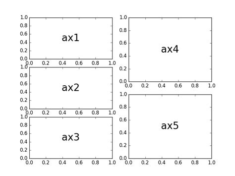 In Matplotlib What Does The Argument Mean In Fig Add Subplot My Xxx