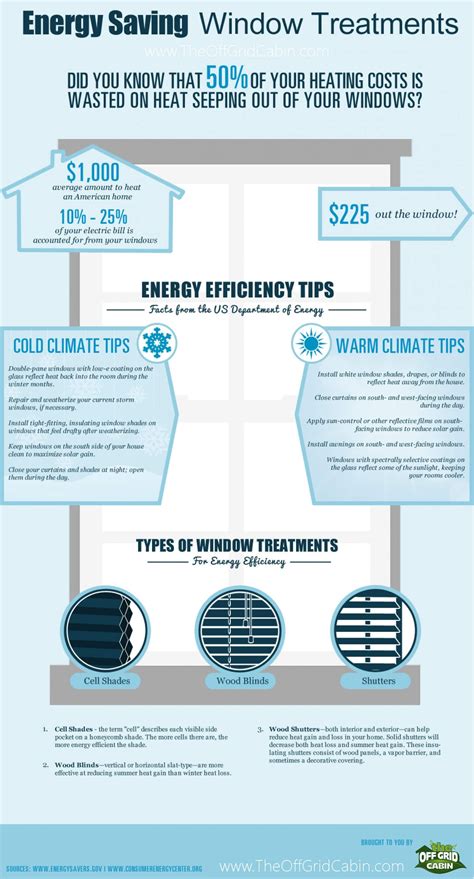 Energy Saving Windows Infographic The Off Grid Cabin In 2023 Save