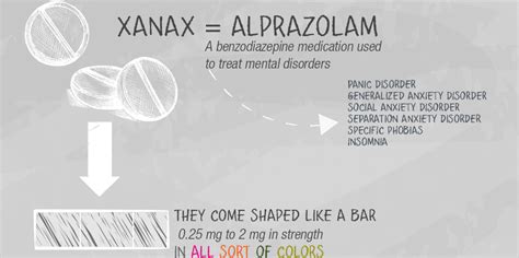 Read the information leaflet that accompanies the prescription as well as every time the prescription is refilled. Yummy? Xanax Bars