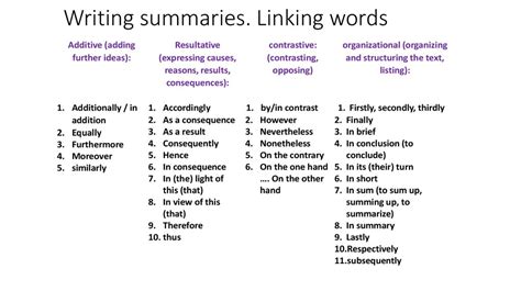 Writing Summaries Linking Words Class 4 Online Presentation