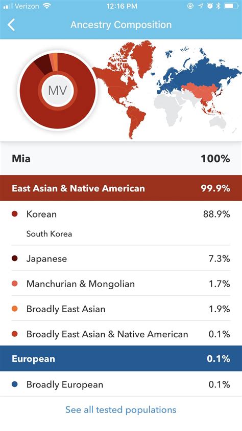 Korean Adoptee Results R23andme