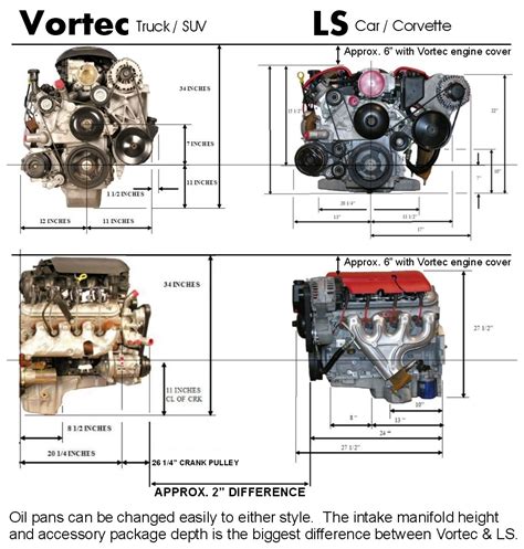 Vortec Vs Ls — Bd Turnkey Engines Llc