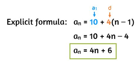You'll gain access to interventions, extensions, task implementation guides, and more for this instructional video. Arithmetic Sequences - KATE'S MATH LESSONS