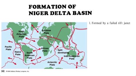 Niger Delta Basin Youtube