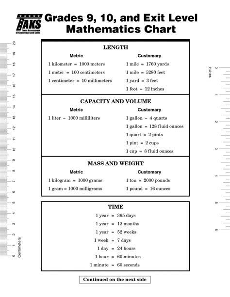 Length Capacity Time Mass And Weight Worksheets