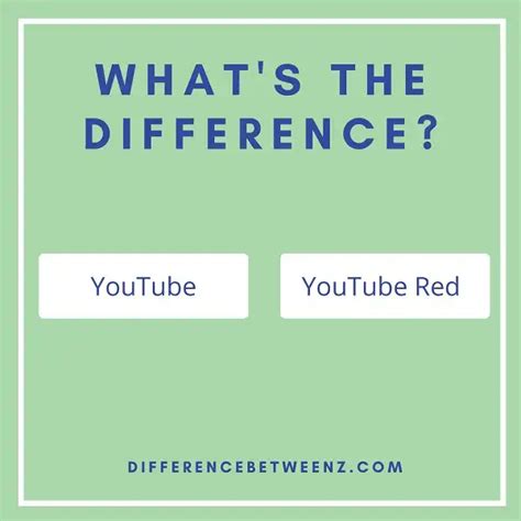 Difference Between Youtube And Youtube Red Difference Betweenz