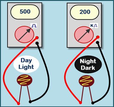 Light detection using nand gate. Simple Light Sensor Circuit with Applications