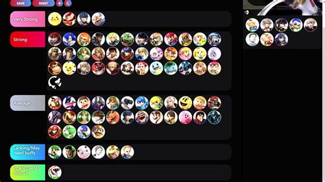 Smash Ultimate Tier List Smash Ultimate Tier Listsmash