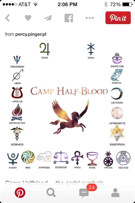 Cabin Placements And Symbols Percy Jackson Percy Jackson Gods Apollo Percy Jackson Hades