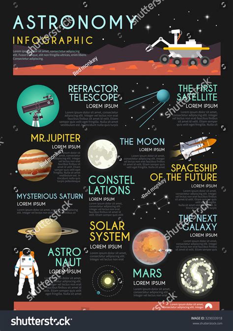 Stylish Vector Infographics On Theme Astronomy Stock Vector 329033918