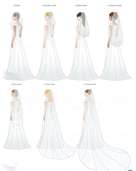 What Veil Should I Choose Caroline Bailey Bridal Designer Wedding