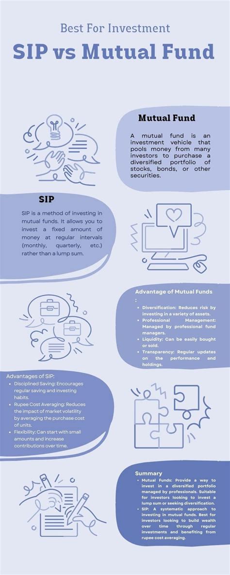 Sip Vs Mutual Fund Unancyahuja