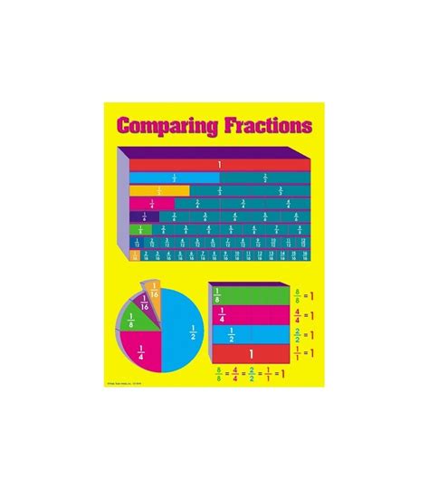 Comparing Fractions Chart Grade 4 8 Fraction Chart Comparing