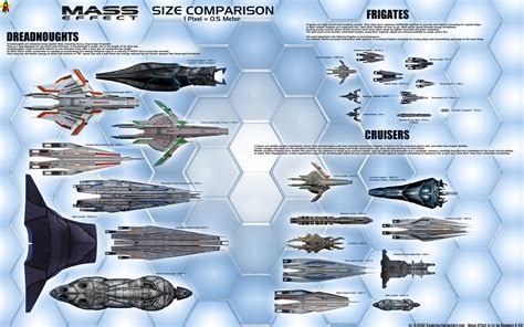 Mass Effect Starship Chart Dreadnoughts Cruisers And Frigates By