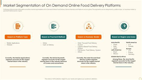 Online Edibles Delivery Investor Market Segmentation Of On Demand