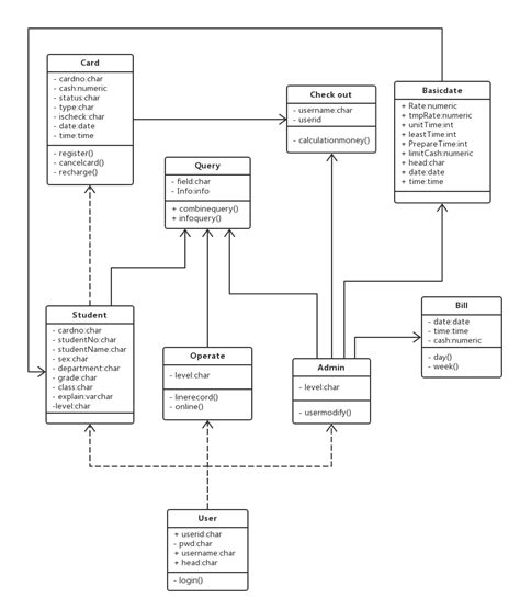 Uml Uml Diagram Class Diagram Programmer Sought