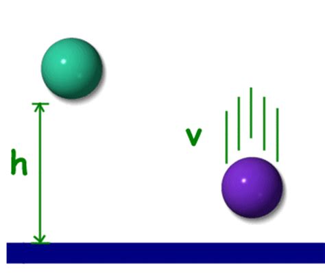 Examples of linear kinetic energy are when you shout: Physics for Kids: Potential Energy