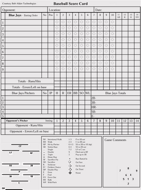 12 Free Printable Baseball Scoresheets Scorecards