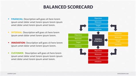 Balanced Scorecard Powerpoint By Creapack Graphicriver