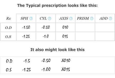 Eye Society Inc How To Read Your Eyeglasses Prescription