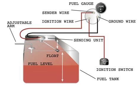 How To Understand And Fix Issues With Your Gm Fuel Pump Wiring Diagram