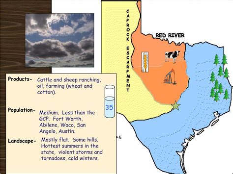 Ppt The 4 Regions Of Texas Geography Powerpoint