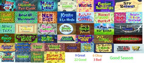 Spongebob Season 5 Scorecard By Carlucas15 On Deviantart