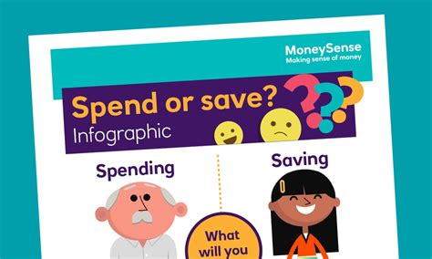 What money can do for you is what is really important. Why is it Important to Save Money? | Teachers | MoneySense