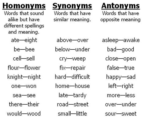 Sinónimos En Inglés Aprendo En Inglés