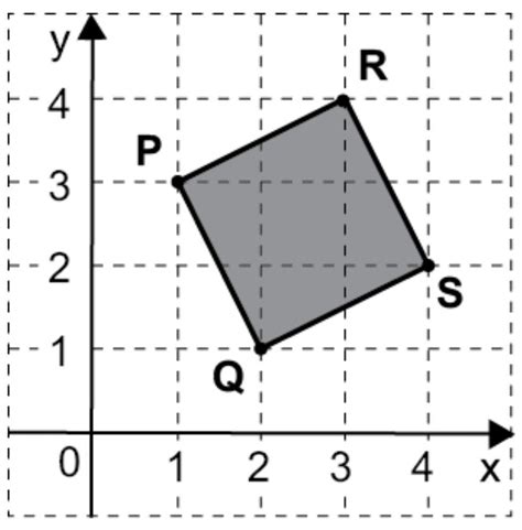 Observe o polígono de vértices P Q R e S representado no plano