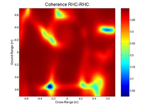 Coherence Map Obtained By Combination Of The Pair Of Images At Right
