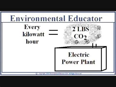 In this equation you also have to consider any note that for natural gas it is more like 600 g per kwh for natural gas powered plants. Coal Generated Electricity CO2 Emissions Per Kilowatt ...