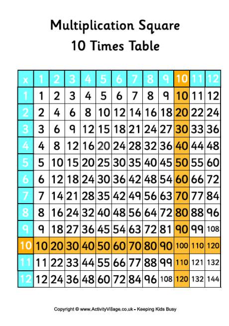 10 Times Table Multiplication Square