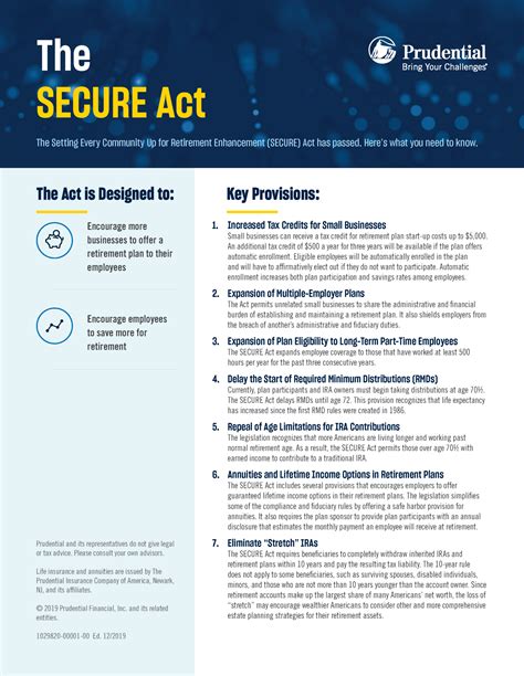 The Secure Act Heres What You Need To Know Mark Wall Company