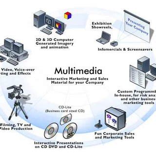 The Categories Of Multimedia Software Tools Download Table