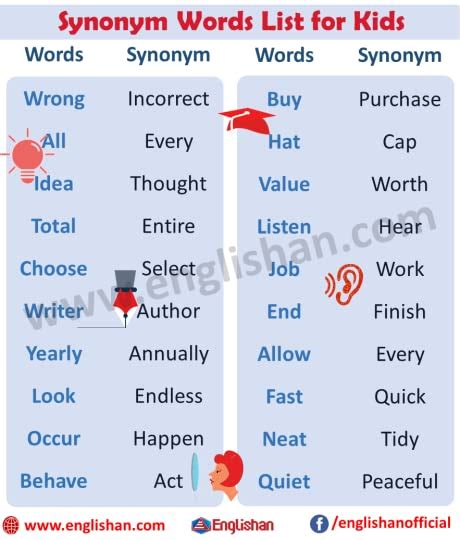 List Synonyms And Antonyms Pdf > marianaslibrary.org