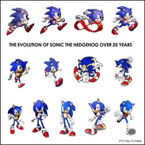 The Evolution Of Sonic The Hedgehog