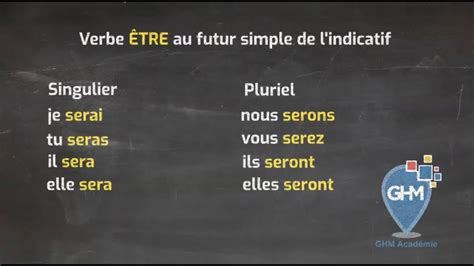 Conjuguer Le Verbe Tre Au Futur Simple De L Indicatif Youtube