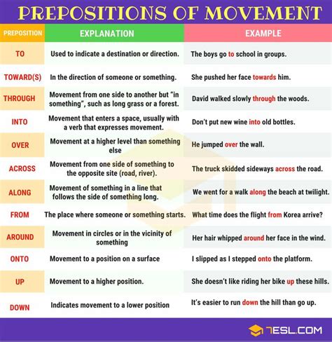 Preposition Of Movement Examples Sentences Ellen Denhams Preposition