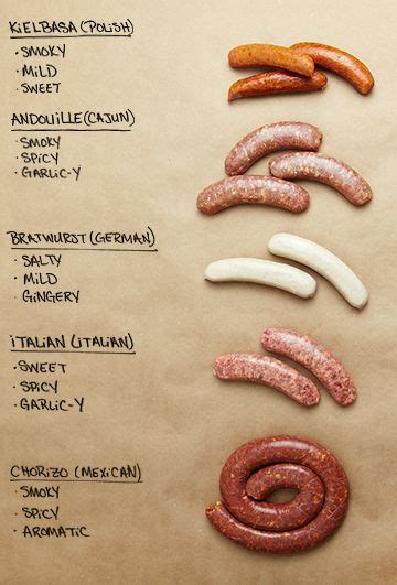 How To Select And Prepare 5 Types Of Sausage Homemade Sausage Recipes