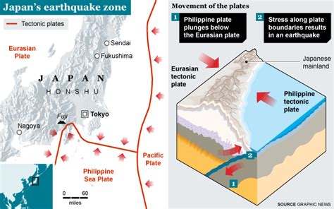 Seismic activity online (earthquake map). Precarious position of earthquake-prone Tokyo