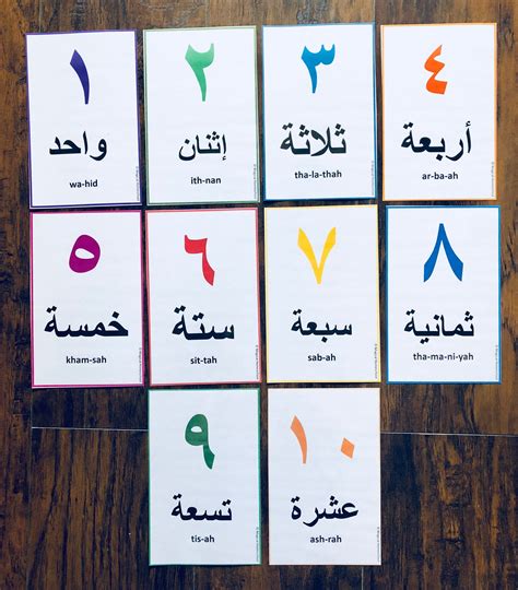 This is a simple, yet comprehensive breakdown of all the rules you need to know. Learn the Arabic Numbers 1-10 in 2020 | Arabic alphabet ...