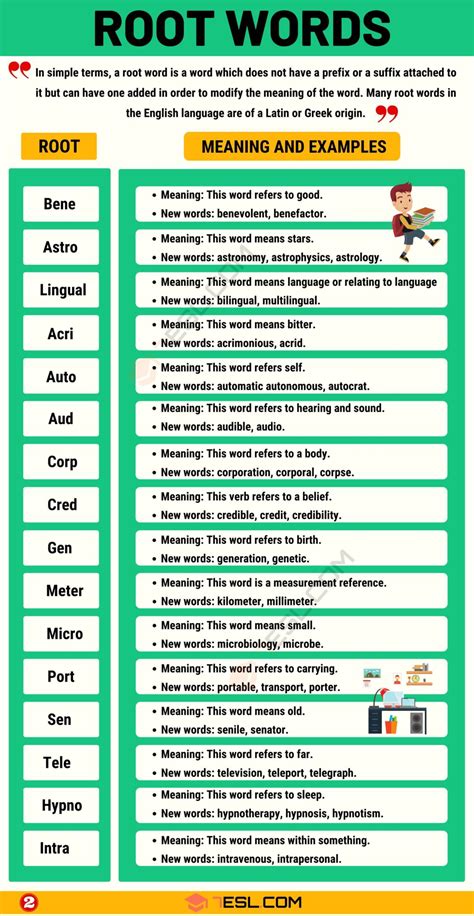 Root Words Definition And List Of Root Words With Meanings English