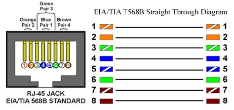 A rj45 connector is a modular 8 position, 8 pin connector used for terminating cat5e or cat6 twisted pair cable. تركيب rj45 لكيبل CAT 6 PATCH بطريقة صحيحة - شرح مفصل ...