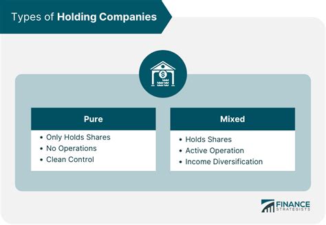 Holding Company Definition Purpose Types Pros And Cons