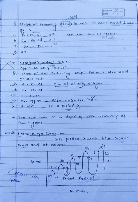 General Inorganic Chemistry Notes Part 1 Handwritten Note