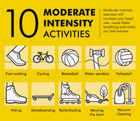 Moderate Exercise Off