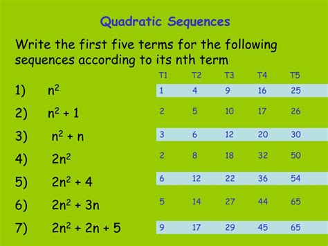 √70以上 5 2n Sequence 169977 5 2n Sequence Blogpictjpkfci